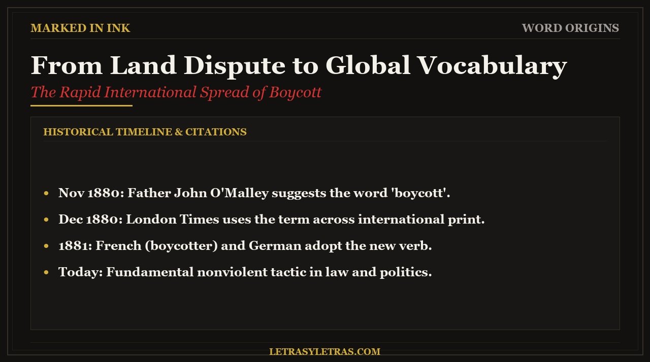 From Land Dispute to Global Vocabulary - Rapid international adoption