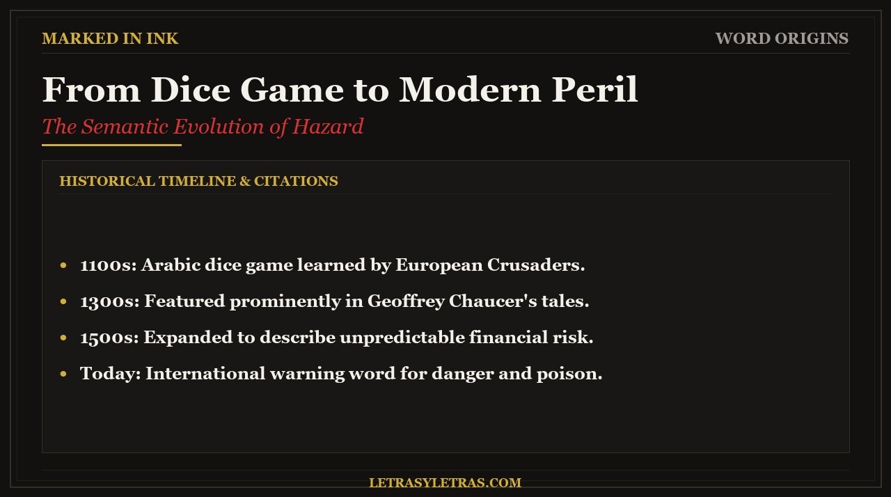 From Dice Game to Modern Peril - Evolution timeline