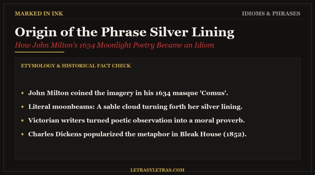 Origin of the phrase silver lining, with its early history
