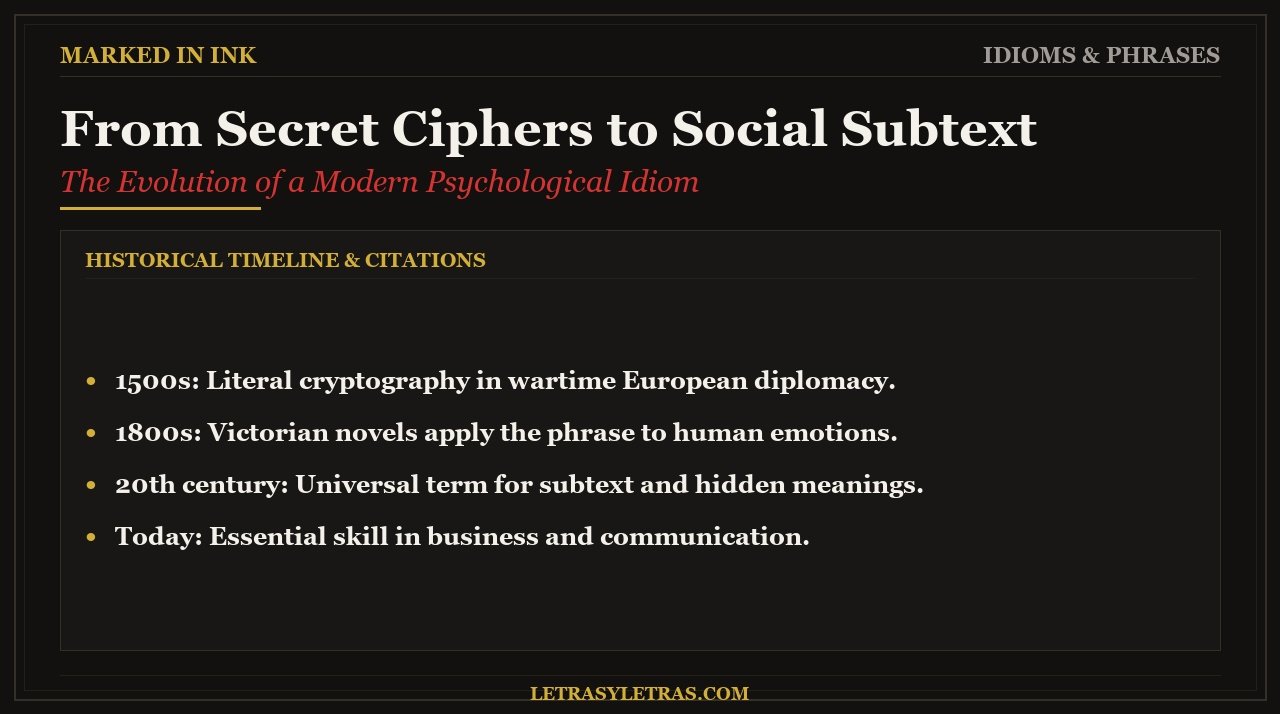 From Secret Ciphers to Social Subtext - Timeline