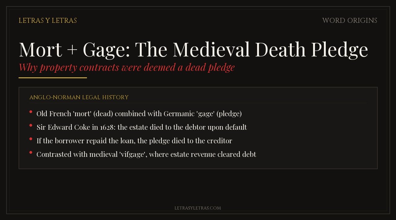 Mort + Gage: The Medieval Death Pledge