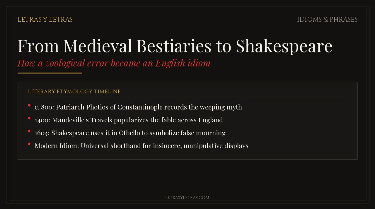 From Medieval Bestiaries to Shakespeare: Crocodile Tears Timeline