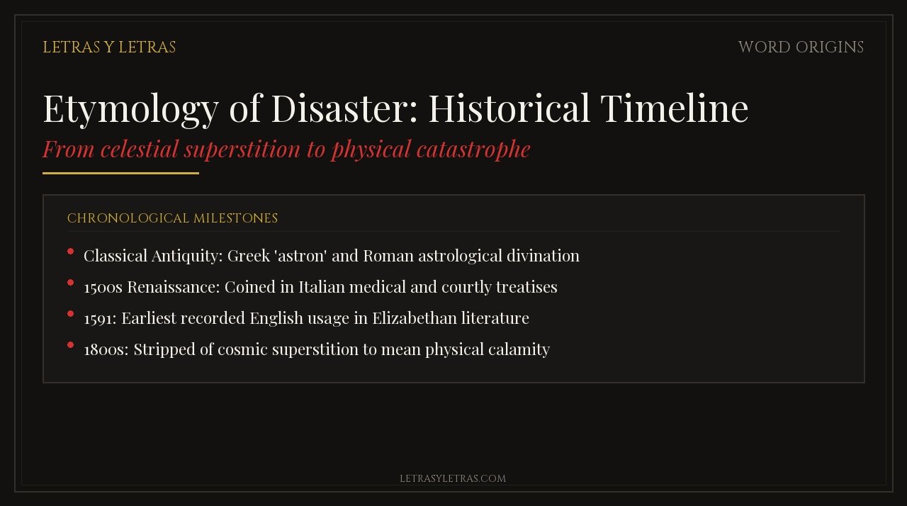 Evolution of Disaster: Historical Timeline