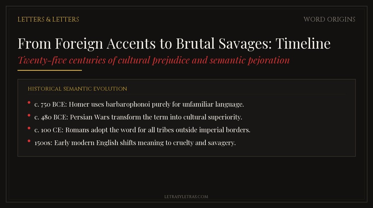 From Foreign Accents to Brutal Savages: Timeline