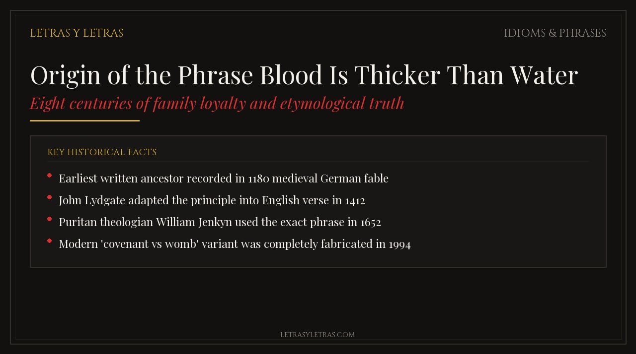 Origin of the Phrase Blood Is Thicker Than Water