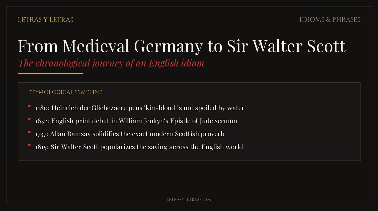 From Medieval Germany to Sir Walter Scott