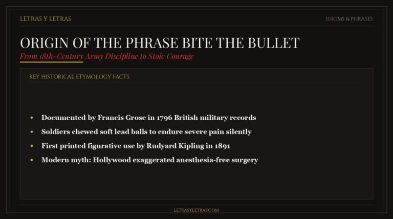 Etymology infographic and historical guide explaining the origin of the phrase bite the bullet from British military discipline to Rudyard Kipling.