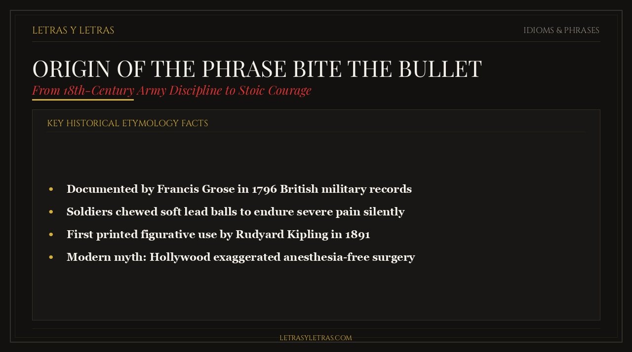 Etymology infographic and historical guide explaining the origin of the phrase bite the bullet from British military discipline to Rudyard Kipling.