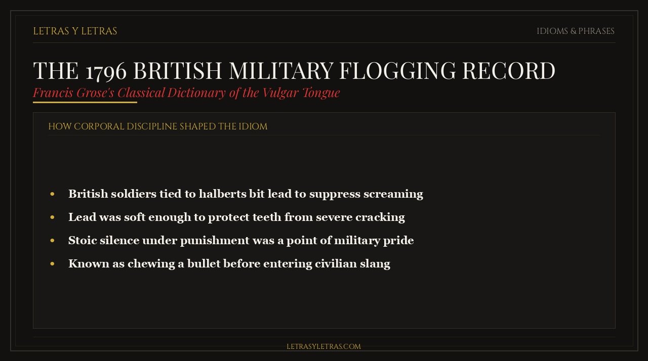Historical fact card detailing Francis Grose 1796 British military flogging record for biting a bullet