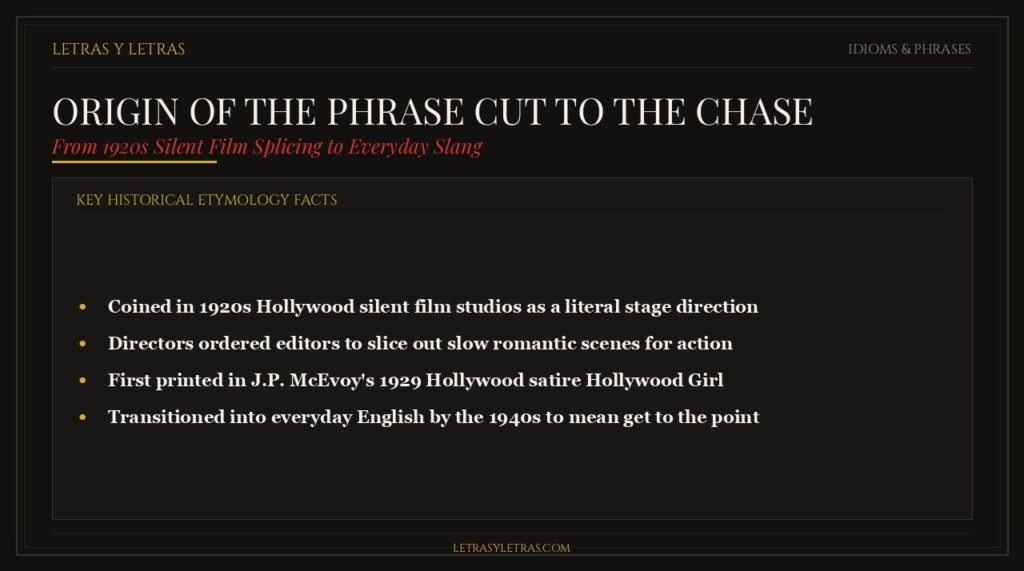 The Hollywood silent film origin of the phrase cut to the chase from film editing and screenplay directions