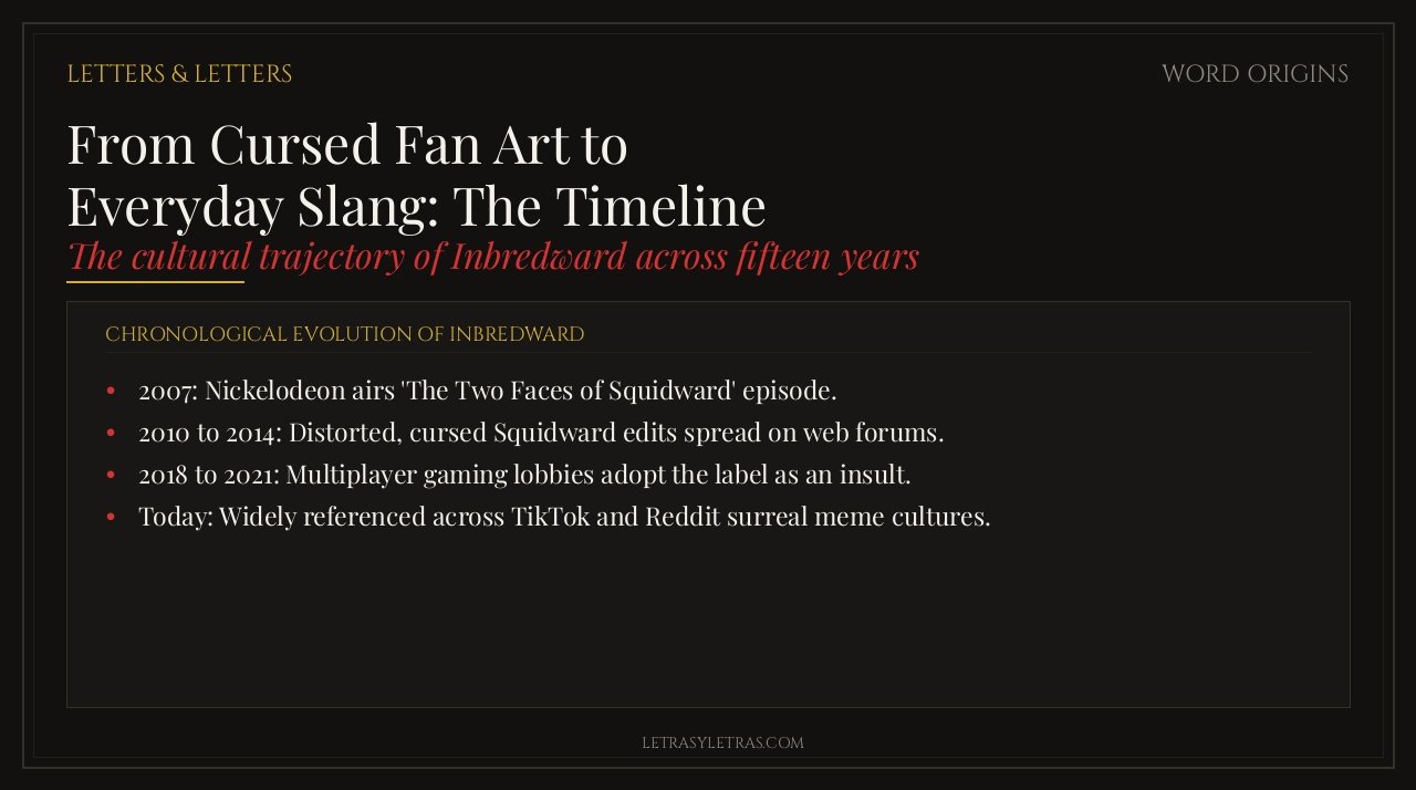 From Cursed Fan Art to Everyday Slang: The Timeline