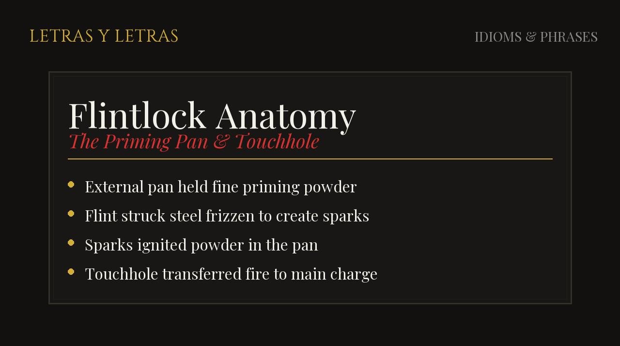 Flintlock Anatomy: The Priming Pan & Touchhole - Mechanical fact card