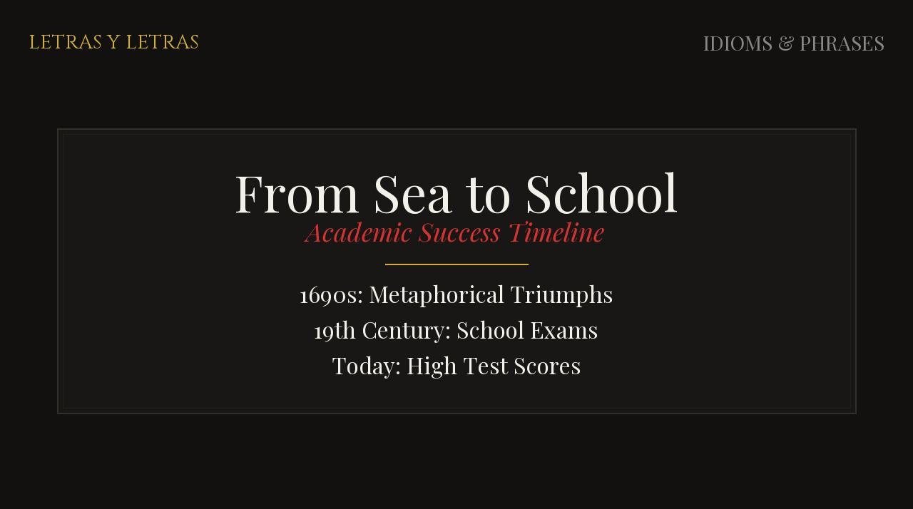 Academic Success Timeline