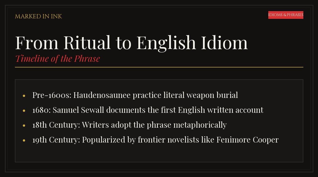 From Ritual to English Idiom