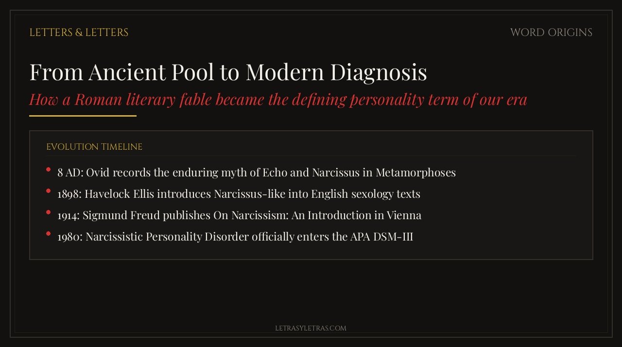 Historical evolution timeline of narcissism from Ovid through Havelock Ellis and Freud to DSM-III