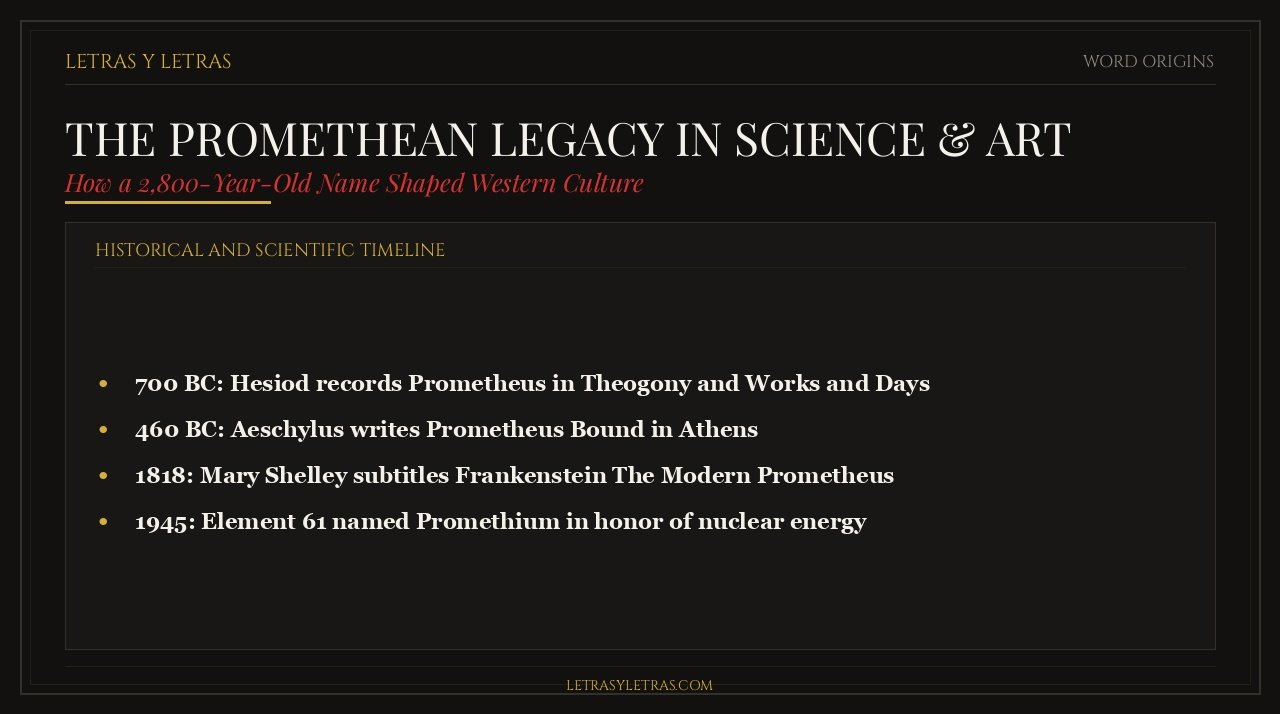 Historical timeline card tracing the cultural legacy of the name Prometheus from ancient Greece to modern nuclear physics