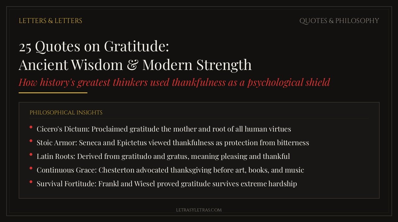 Quotes on gratitude editorial title card highlighting Cicero, Stoic philosophy, and timeless resilience