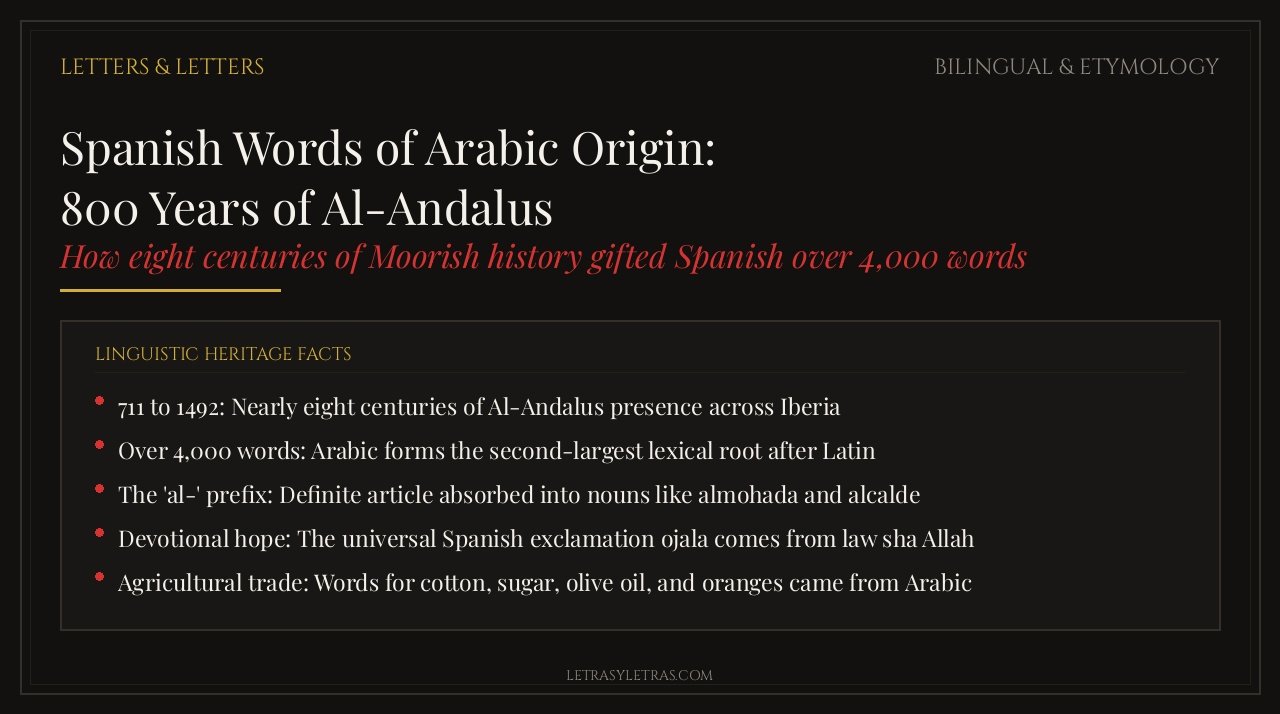 Bilingual etymology guide showing Spanish words of Arabic origin and Al-Andalus history