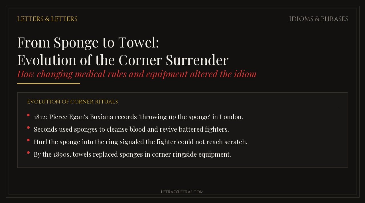 From Sponge to Towel: Evolution of the Corner Surrender