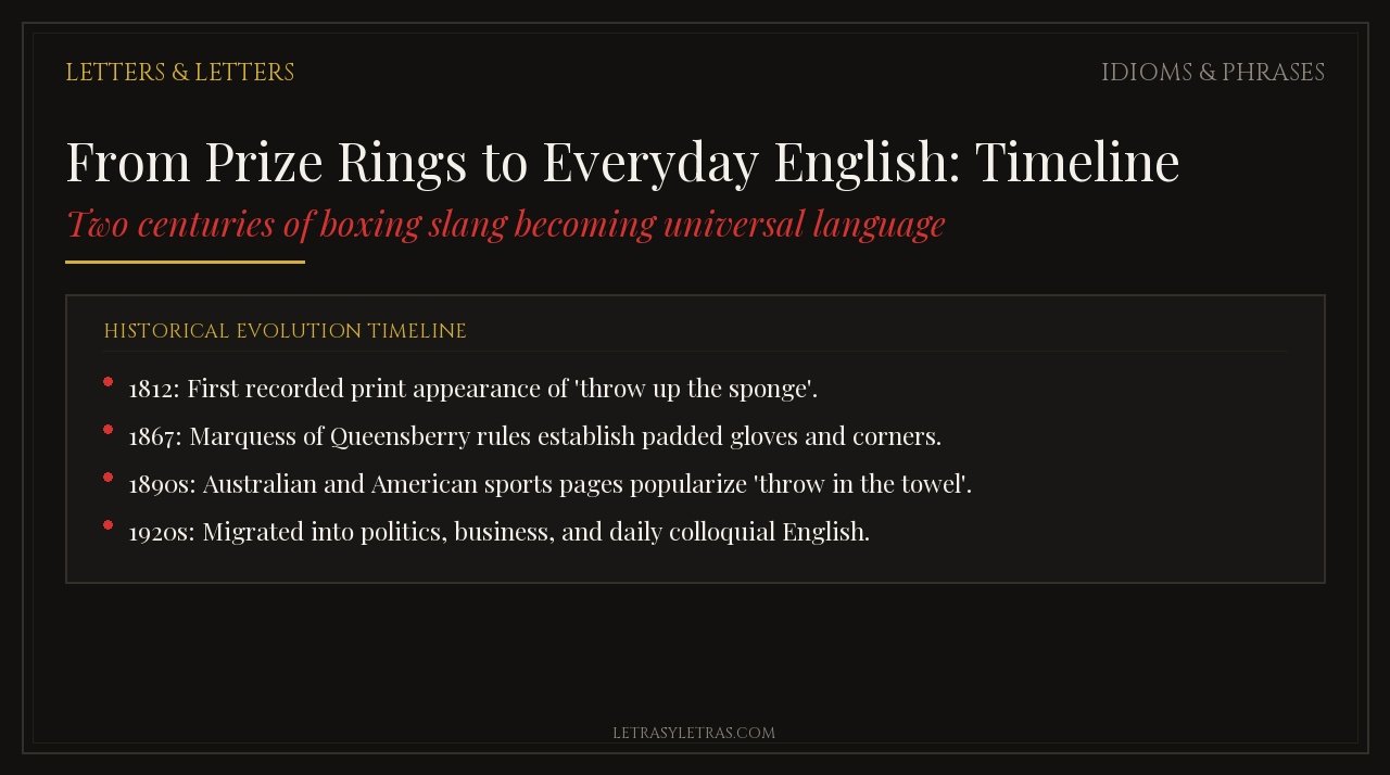 From Prize Rings to Everyday English: Timeline