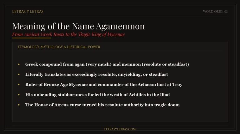 Editorial infographic explaining the true meaning of the name Agamemnon from ancient Greek etymology to Mycenaean history.