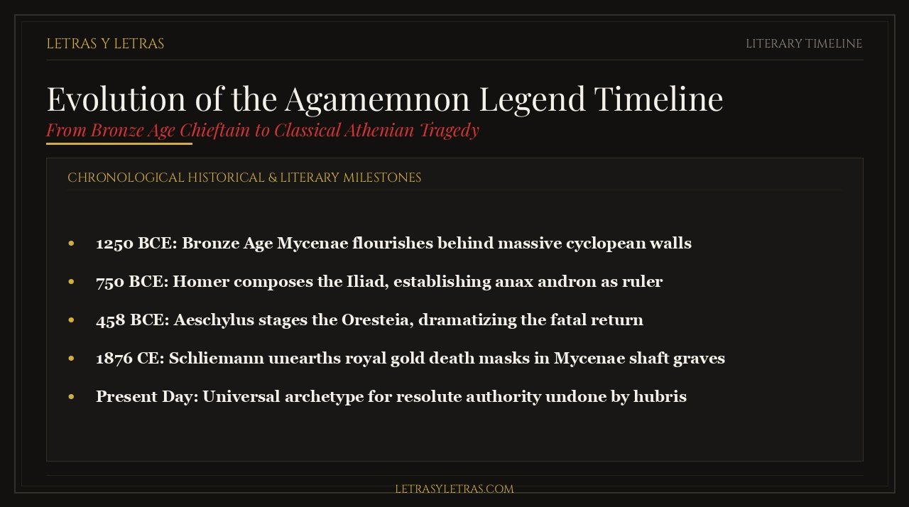 Evolution of the Agamemnon Legend Timeline