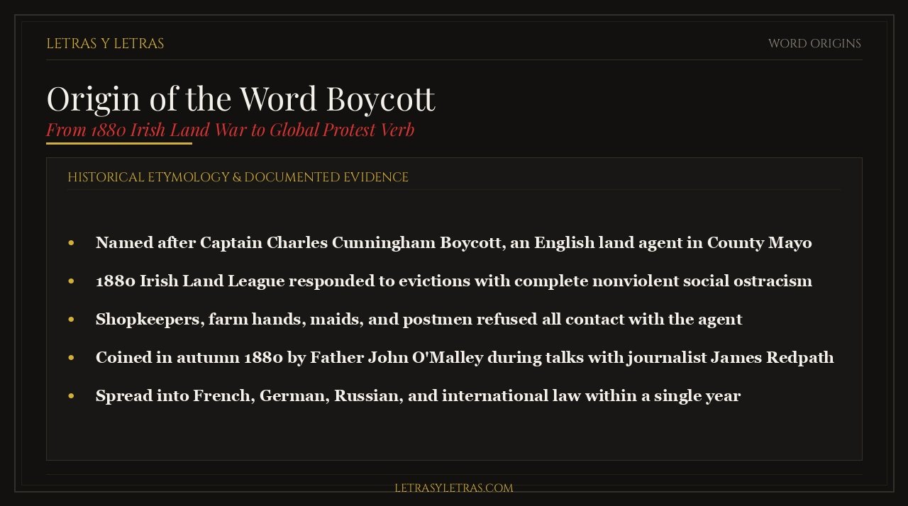 Infographic displaying the true historical origin of the word boycott from Captain Charles Boycott and the 1880 Irish Land League.