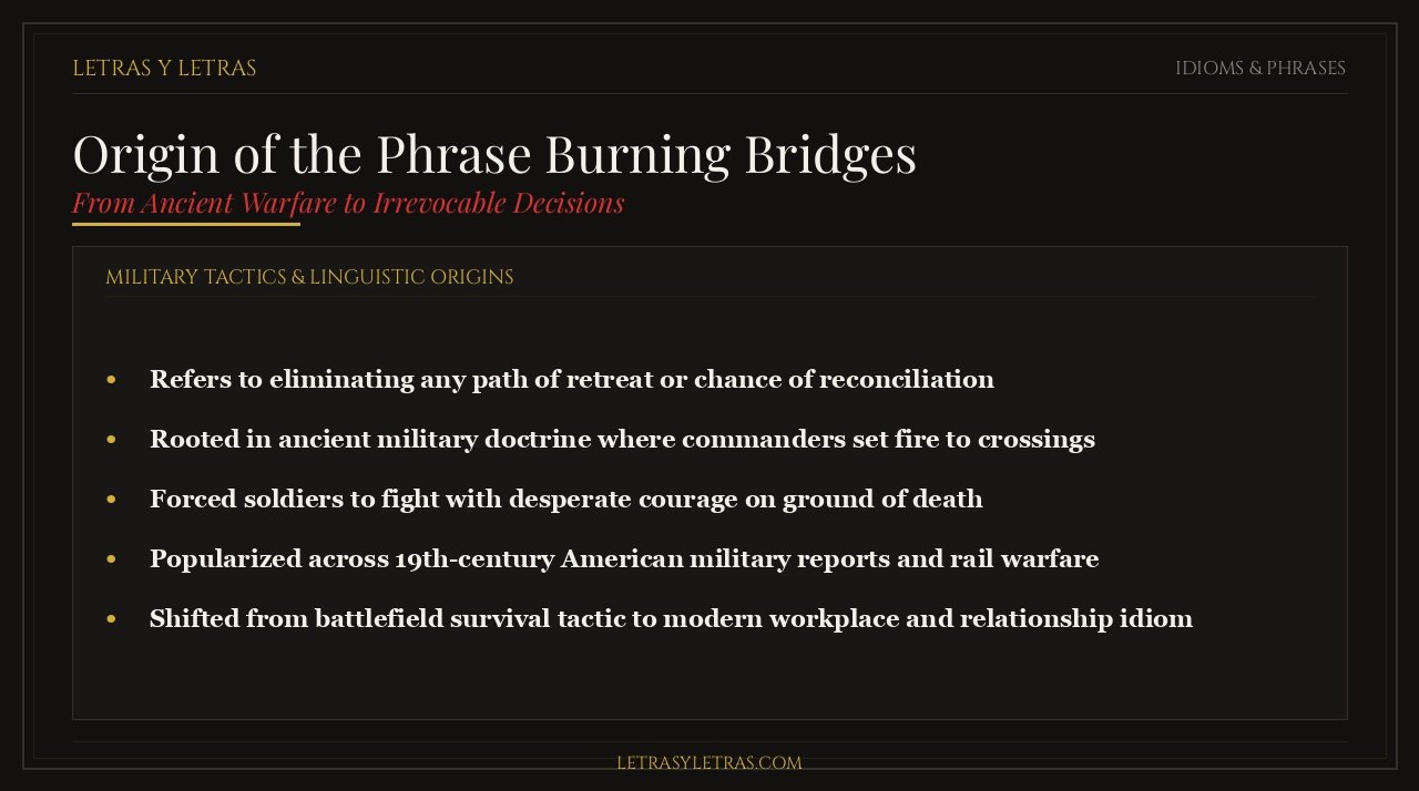 Editorial infographic explaining the origin of the phrase burning bridges, military retreat tactics, and irreversible decisions.