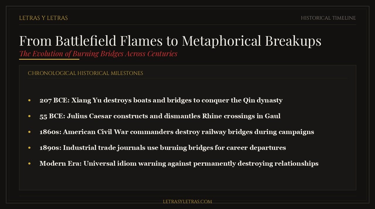 From Battlefield Flames to Metaphorical Breakups