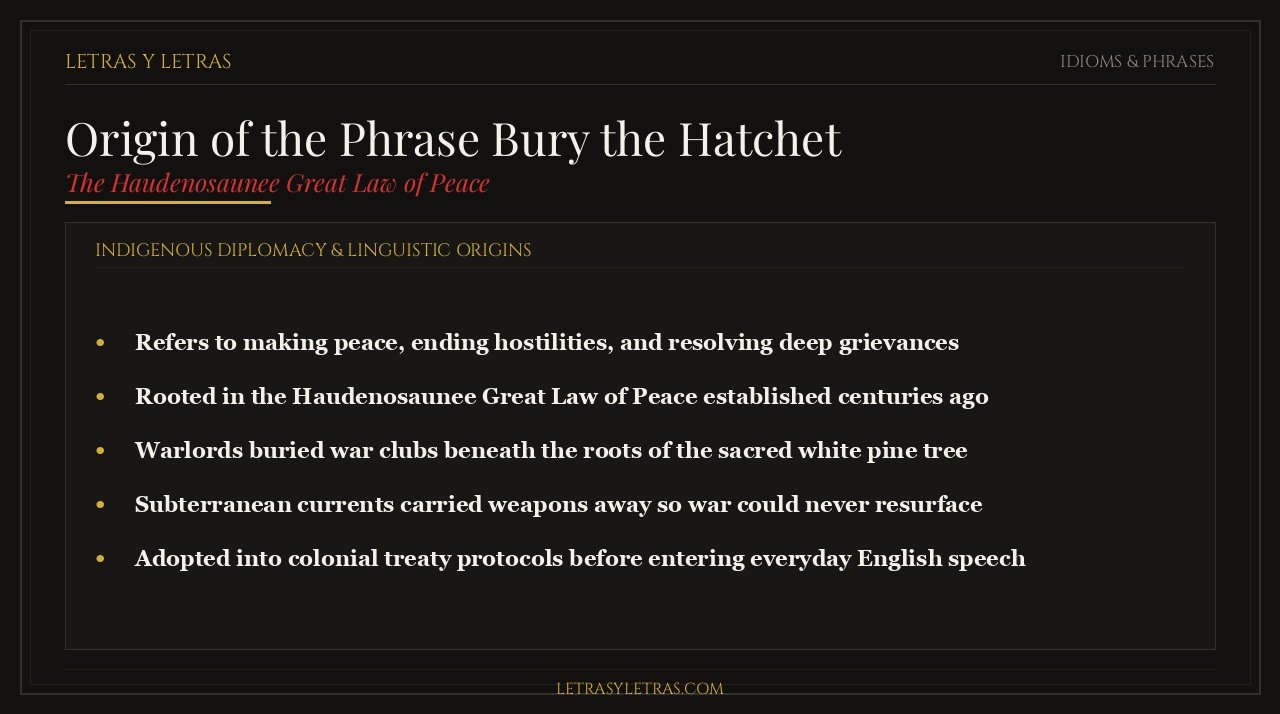 Editorial infographic explaining the origin of the phrase bury the hatchet, the Haudenosaunee Tree of Peace, and Native American diplomacy.