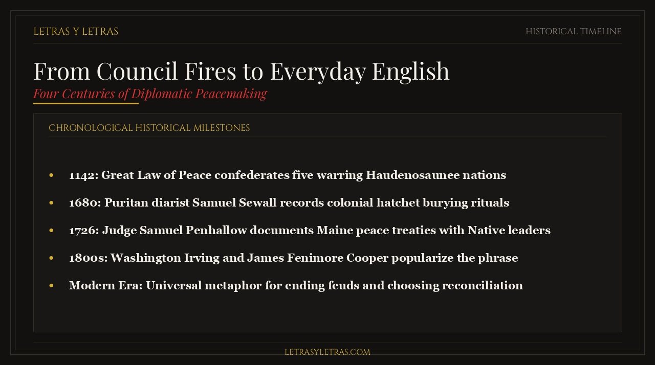 From Council Fires to Everyday English