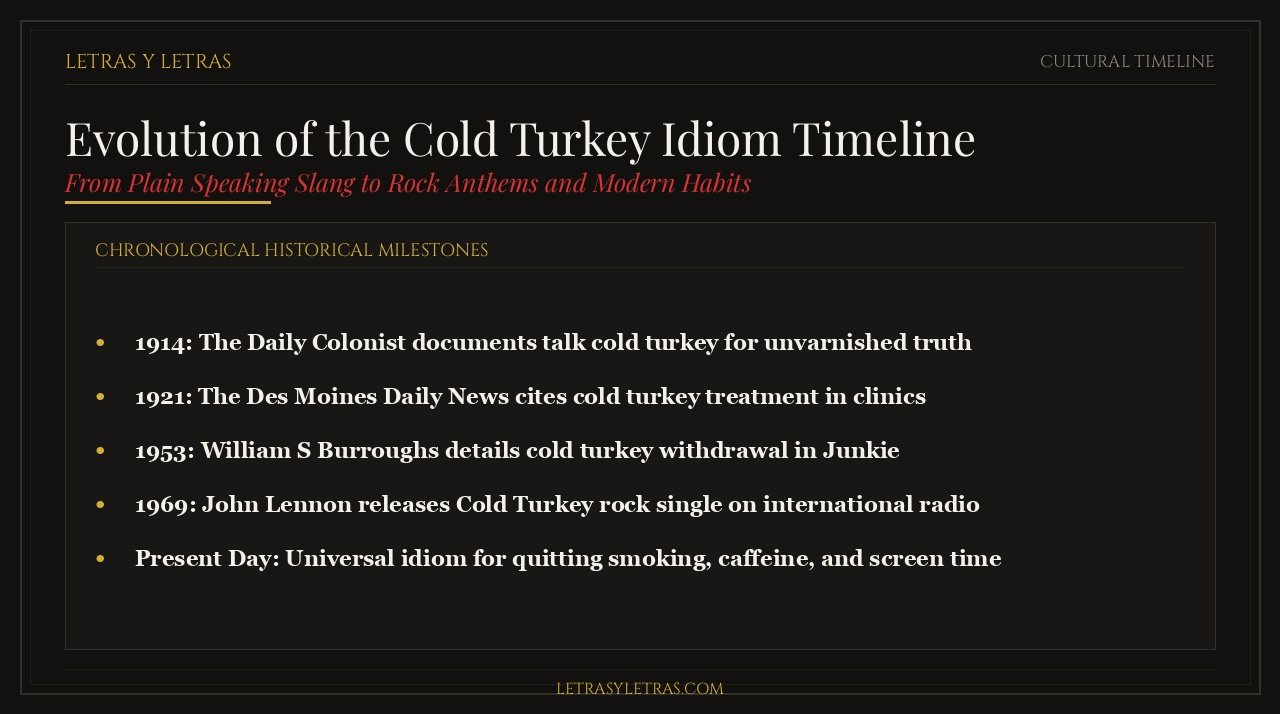 Evolution of the Cold Turkey Idiom Timeline