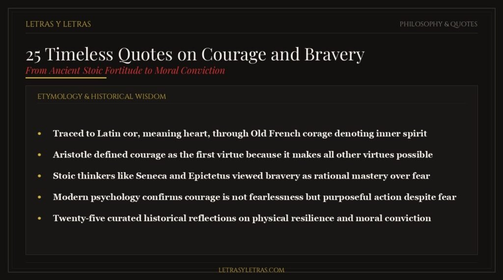 25 historical quotes on courage and the Latin etymology of bravery