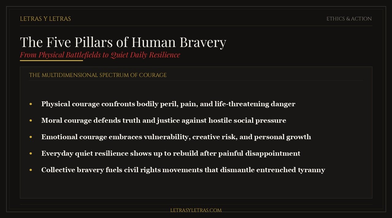 The Five Pillars of Human Bravery