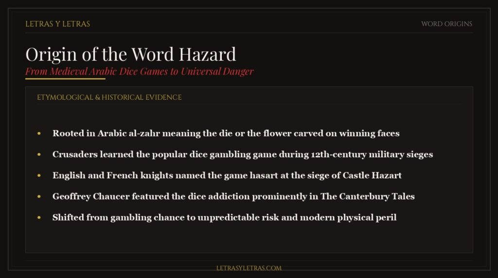 Etymology of the word hazard from Arabic al-zahr and Crusader siege dice games to modern danger