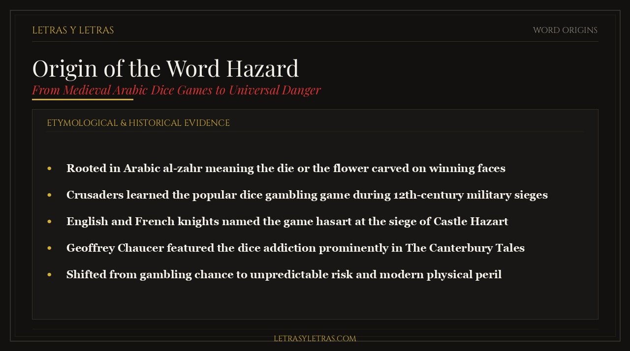 Infographic tracing the etymology of the word hazard from Arabic al-zahr and Crusader siege dice games to modern danger.
