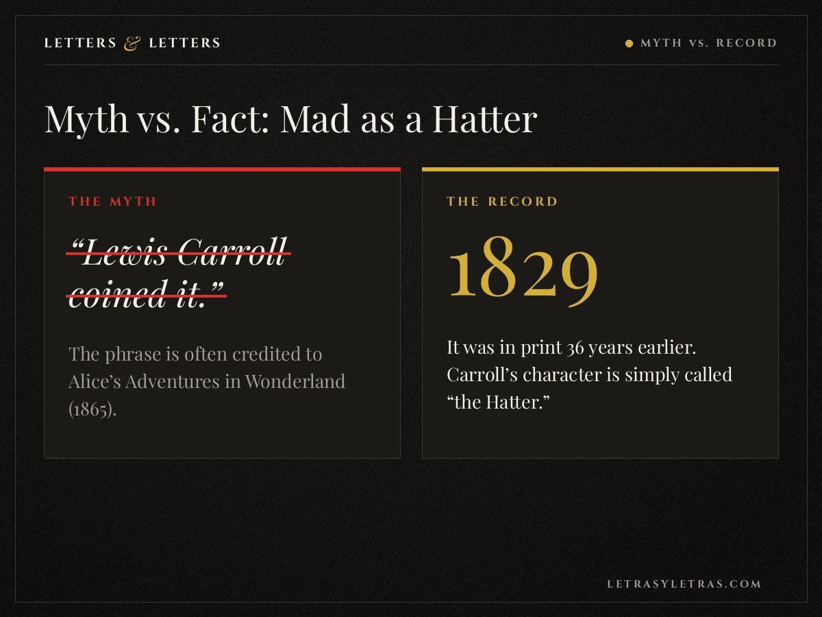 Myth versus fact card on mad as a hatter, showing 1829 print record before Lewis Carroll