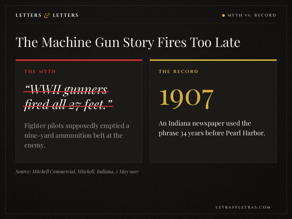 Myth versus record for the whole nine yards: the World War II machine gun belt story against the 1907 Mitchell Commercial newspaper