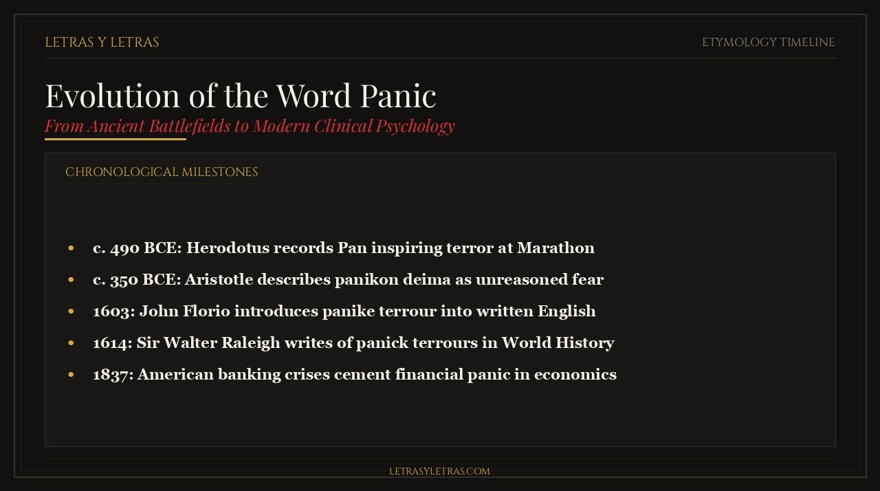 Evolution of the Word Panic Timeline