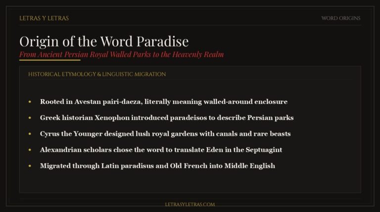 Editorial infographic explaining the true etymological origin of the word paradise from Old Persian walled gardens.
