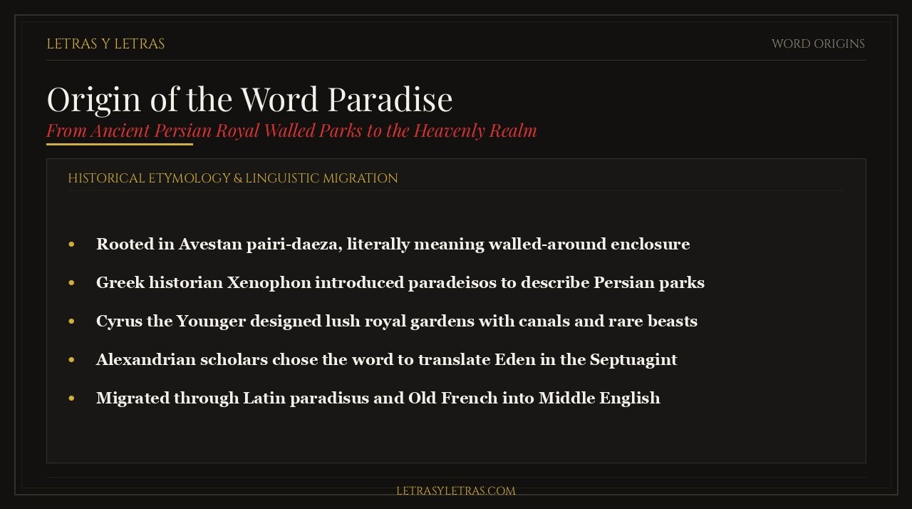 Editorial infographic explaining the true etymological origin of the word paradise from Old Persian walled gardens.
