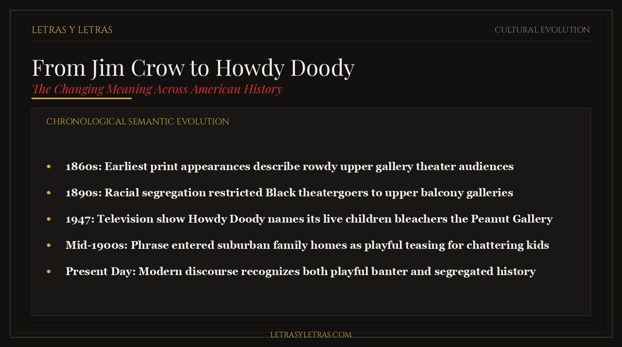 From Jim Crow to Howdy Doody