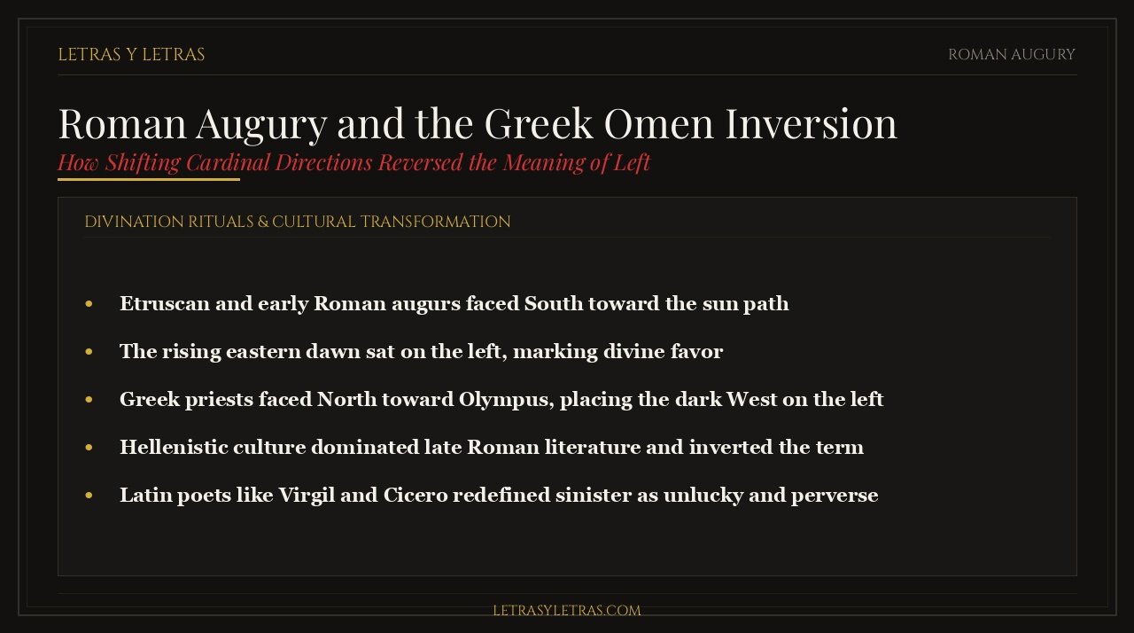 Roman Augury and Greek Omen Inversion