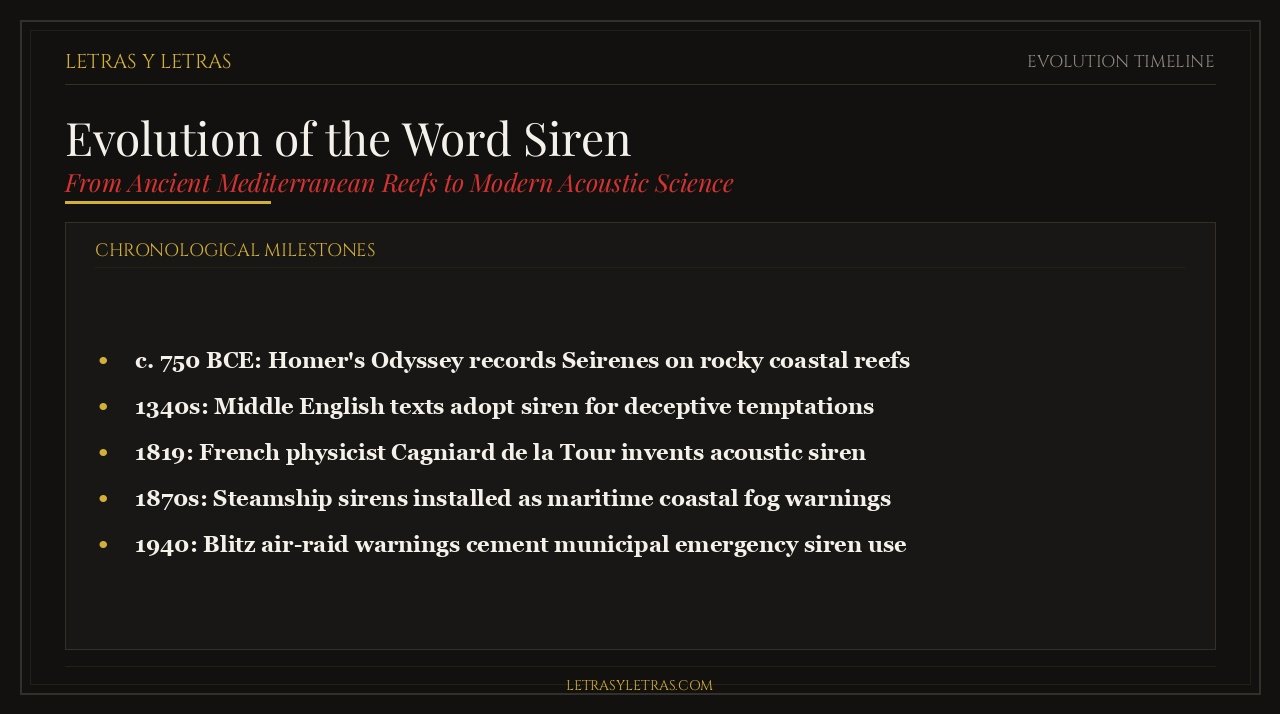 Evolution of the Word Siren Timeline