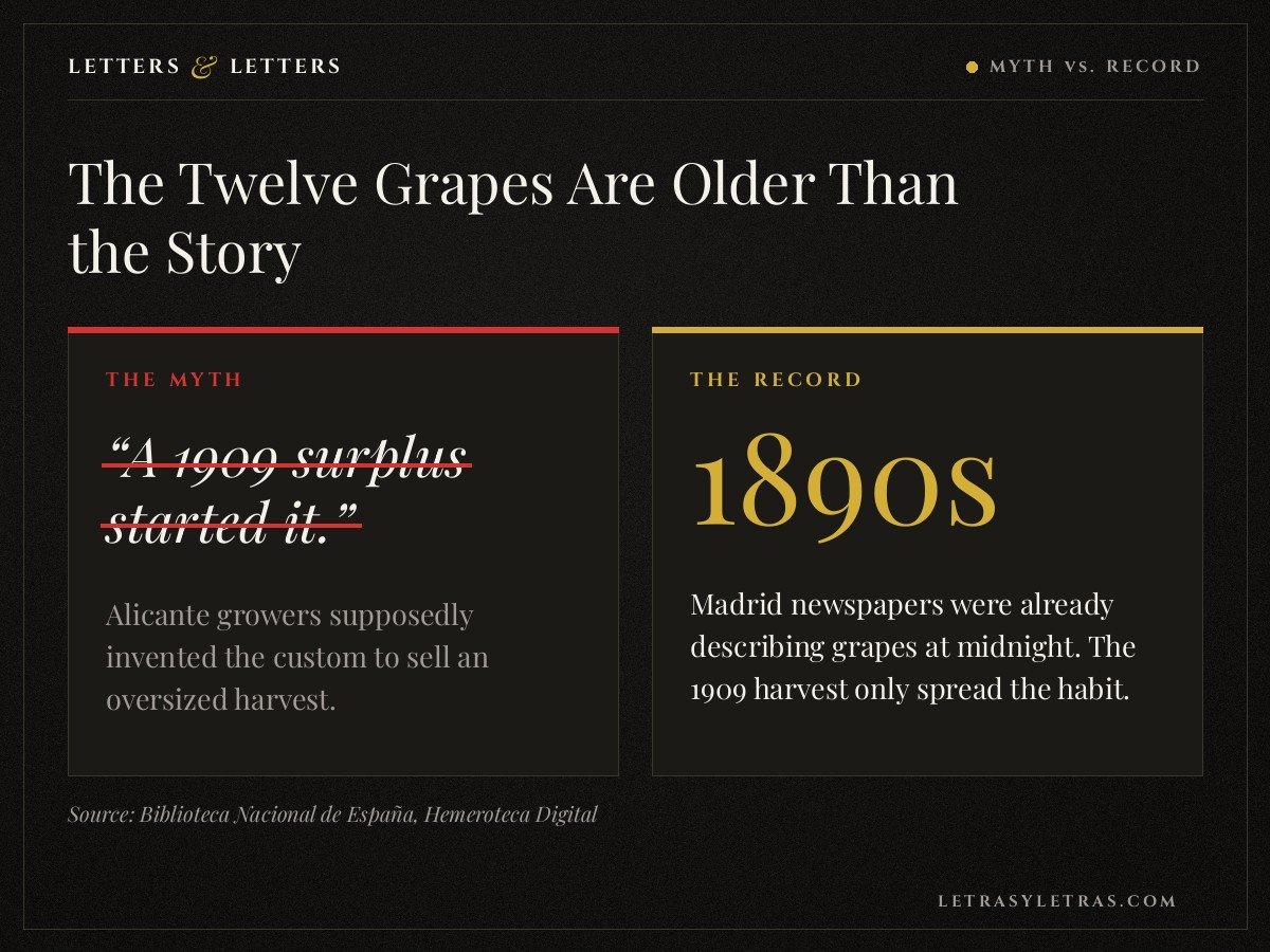 Myth versus record on the twelve New Year grapes: the 1909 Alicante surplus story against Madrid newspaper reports from the 1890s