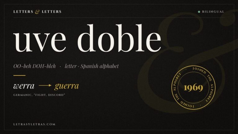 The Spanish letter W, called uve doble, shown as a dictionary headword with the Germanic werra becoming guerra and a 1969 alphabet stamp