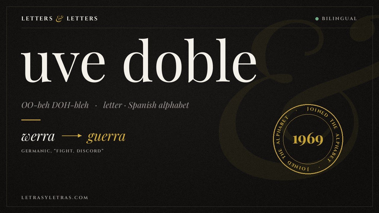 The Spanish letter W, called uve doble, shown as a dictionary headword with the Germanic werra becoming guerra and a 1969 alphabet stamp