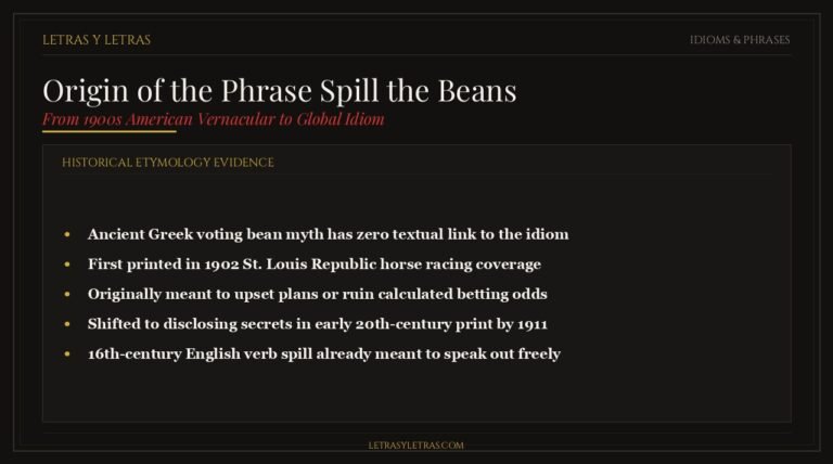 Infographic showing the true origin of the phrase spill the beans from 1902 American horse racing and debunking the Greek voting myth.
