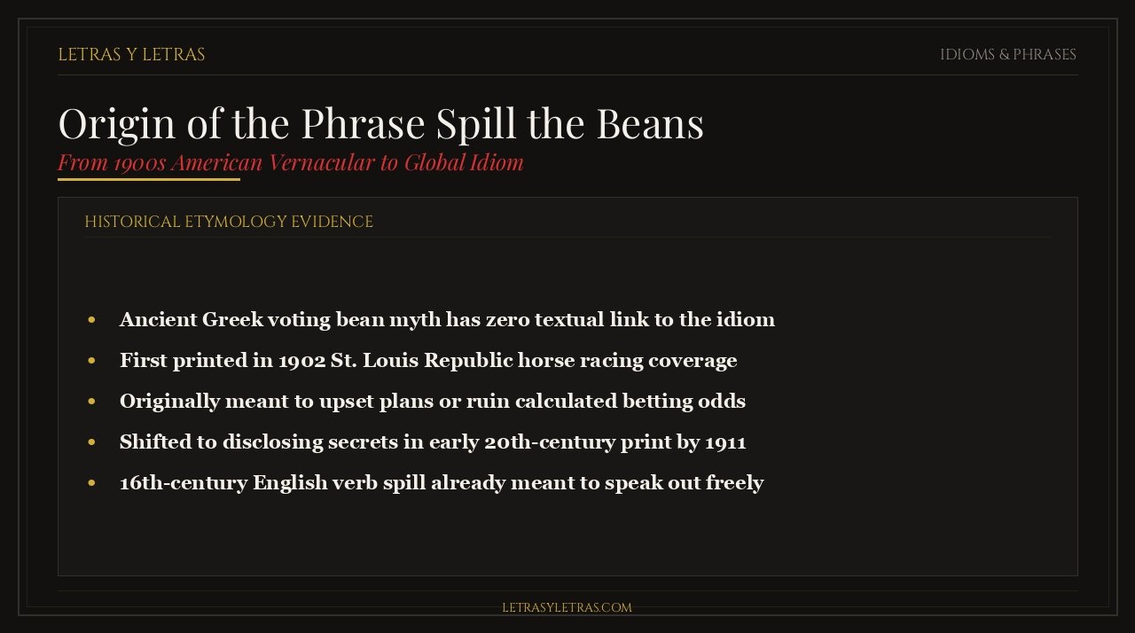 Infographic showing the true origin of the phrase spill the beans from 1902 American horse racing and debunking the Greek voting myth.