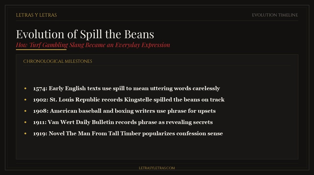 Evolution of the Phrase Spill the Beans Timeline